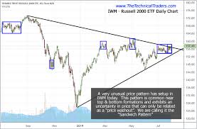 Viewing Stock Market Feeds World Professional News