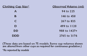 How to use the bra size chart. Brassiere A Guide To Better Radiation Treatment Patient Positioning Breast Imaging Radiation Therapy Sold By Supertech