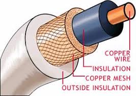 Image result for Kabel Coaxial