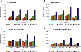 Your blood pressure reading is healthy. Challenging The Definition Of Hypertension In Pregnancy A Retrospective Cohort Study American Journal Of Obstetrics Gynecology