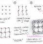Profile Picture of How to draw KUZEK - TanglePatterns.com (@tanglepatterns.com) on Google