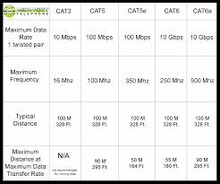 A correct comparison would be between cat6 and cat6a. Shielded Or Unshielded Cat6 Cable Midwest Telephone Indianapolis