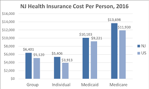 Here are some examples of new jersey health insurance costs after subsidies: New Jersey Health Insurance Valchoice