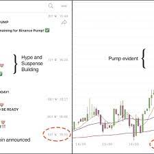 This currency is a combination of the internet and cryptography which makes it more secure and reliable to purchase and transfer. Example Of A Pump And Dump Chat Group With Over 40 000 Members Left Download Scientific Diagram