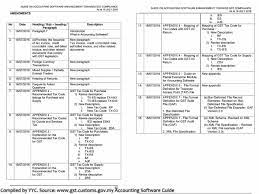 Goods and services tax is known as gst in malaysia or cukai gst. New Tax Codes Announce By Custom Qne Software Malaysia Facebook