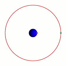 See more ideas about sputnik, space race, sputnik satellite. Satellite Artificial Facts For Kids