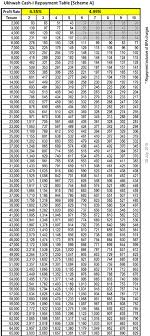 Selain daripada pinjaman untuk sektor swasta, bank rakyat juga ada menawarkan personal loan untuk kakitangan kerajaan dengan perkenalan. Pinjaman Peribadi Untuk Kakitangan Kerajaan Loan Koperasi