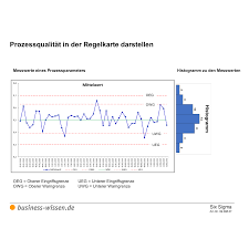 Pareto diagramm excel pareto analyse. Six Sigma Kapitel 098 Business Wissen De