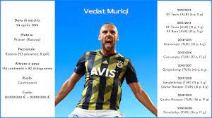 İki kulüp arasında kosovalı golcü için anlaşma sağlanmak üzere olduğu ifade edilirken, fenerbahçe muriqi'nin yerini dolduracağı ismi de belirledi. Lazio Chi E Vedat Muriqi Caratteristiche Ruolo E Gol
