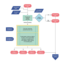 New Classification Of Periodontal Diseases Zerodonto