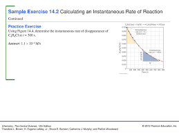 Ml of 0.10m h2o2 and 19 ml of 0.020m na2s2o3 were mixed in a flask containing starch and buffer and the total volume was made up to 500ml with distilled water. Sample Exercise 14 1 Calculating An Average Rate Of Reaction Ppt Download