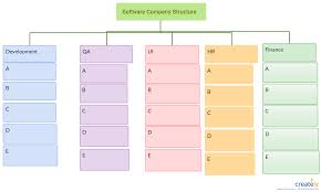 Organization Chart For Saas Company Use Createlys Easy