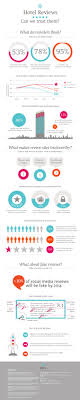 Do You Trust Hotel Review Sites Infographic Hotel Reviews Review Sites Infographic
