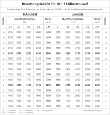 Get to know team gb's sprinting sensation. Https Www Rlo Berlin De Cms3 Downloadbereich Category 28 Sonstiges Download 559 Sport Im Abitur 4 Pf