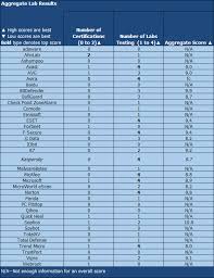 This software comes 1 st and 2 nd most reputed software on the internet and pc security. Bitdefender Vs Kaspersky Which Antivirus Protects You Better Pcmag