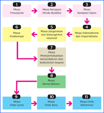 Maybe you would like to learn more about one of these? Karyaku Prestasiku Literasi Dan Acara Proyek Kelas 5 Kurikulum 2013 Juragan Ilmu