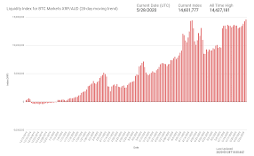 His passion is to keep the readers up to date in terms of cryptocurrencies. Xrp Liquidity Reaches New All Time Highs The Crypto Associate