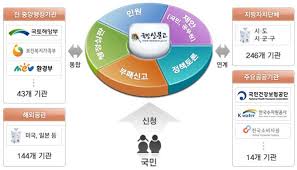 정부민원안내 전화 상담실 (국번없이) 110 / 국민신문고 시스템관련 이용안내 : ì–µìš¸í•œ ê·¸ëŒ€ ê°¤ëŸ­ì‹œë¡œ êµ­ë¯¼ì‹ ë¬¸ê³ ë¥¼ ìš¸ë ¤ë¼ Samsung Newsroom Korea