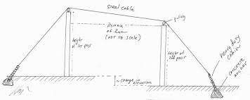 Backyard Zip Line Zip Line Build With No Trees Zip Line Backyard Ziplining Stone Backyard