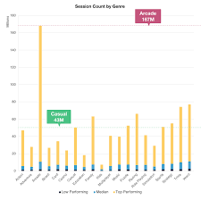 Maybe you would like to learn more about one of these? Hyper Casual Gaming The Latest Stats And Trends You Need To Know