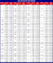 39 Logical Bolt Size Chart In Inches