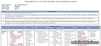 Analisis skl, ki,kd ppkn kelas viii sekolah menengah pertama kurikulum 2013 revisi 2017 standar kompetensi lulusan (skl) yakni kri. Analisis Skl Matematika Kelas 6 K13 Tahun 2019 2020 Websiteedukasi Com