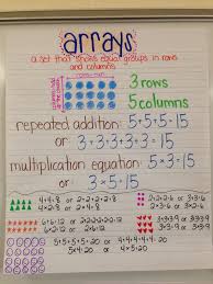 Arrays And Repeated Addition Anchor Chart Teaching Math Math Charts Math Lesson Plans