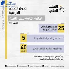 برنامج خادم الحرمين الشريفين للابتعــــــــــــــــــــــاث. ÙˆØ²Ø§Ø±Ø© Ø§Ù„ØªØ±Ø¨ÙŠØ© Ø§Ù„Ø®Ø·Ø© Ø§Ù„Ø¯Ø±Ø§Ø³ÙŠØ© Ù„Ø§Ø³ØªÙ…Ø±Ø§Ø±ÙŠØ© Ø§Ù„ØªØ¹Ù„Ù… Ø§Ù„Ø°ÙƒÙŠ Ø¹Ù† Ø¨Ø¹Ø¯ Ø£Ø®Ø¨Ø§Ø± Ø§Ù„ØªØ±Ø¨ÙŠØ© Ø§Ù„ÙØµÙ„ Ø§Ù„Ø«Ø§Ù†ÙŠ 2019 2020 Ø§Ù„Ù…Ù†Ø§Ù‡Ø¬ Ø§Ù„Ø¥Ù…Ø§Ø±Ø§ØªÙŠØ©