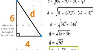 The Distance Formula Distance Formula Math Lessons Formula