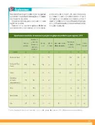 Paco el chato libros de sexto grado de primaria. El Comercio Internacional Ayuda Para Tu Tarea De Geografia Sep Primaria Sexto Respuestas Y Explicaciones