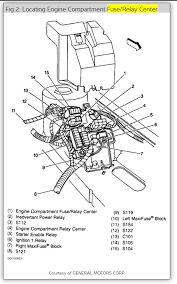The flow of current in the. How Do I Check The Starter Relay