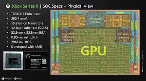 There are three rooms, one of which nothing happens in. More Details On The Xbox Series X Console Architecture From The Hotchips Conference Presentation
