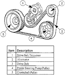 Cobalt327, crashfarmer, crosley, irelands child, jon, kultulz, metzijndrie, onebraveheart46, techinspector1(click here to edit this page anonymously, or register a username to be credited for your work.) bore and stroke of 3.50 x 2.87. Solved Diagram Of A 4 0 Sohc Ford Engine Fixya