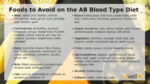 33 Specific Diets By Blood Type Chart