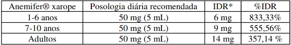 Anemifer Xarope Bula Original Extraida Manualmente Da Anvisa Cr