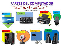 7 partes principales del ordenador o computadora monitor ratón cpu teclado. Objetivo 1 Introduccion Al Computador Ppt Descargar