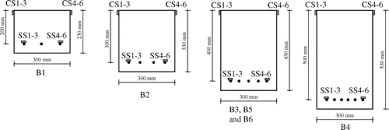 Shear Strength Of Fiber Reinforced Polymer Reinforced Concrete Beams Subject To Unsymmetric Loading Journal Of Composites For Construction Vol 15 No 4