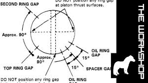 Piston Ring Gap Orientation