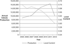 Check spelling or type a new query. Factors Determining Iran Auto S Survival Industry Fragility The Quality Issue And The Conflict Over Globalization Chapter 6 Iran Auto