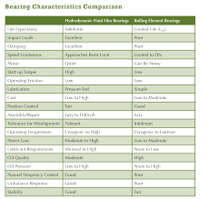 Getting The Most From Your Bearings Part 1 Of 2 Modern