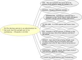 A Graphic Commentary Of Proverbs 3 32 Personal Bible Study Bible Interpretation Proverbs
