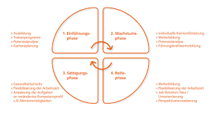 Genossenschaftsbank eg münchen is a cooperative bank owned by its members via shares. Arbeitgeber Genossenschaftsbank Vr Bank Lahn Dill