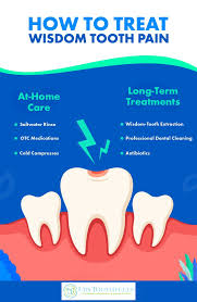 Image result for Tooth Pain