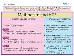 Mathematics Chart Book Quick Revision Guide