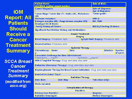 The main goals of cancer screening are to: Longterm Followup Of Breast Cancer Patients Julie R