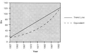 Fnr 148 Predicting Black Walnut Log Prices