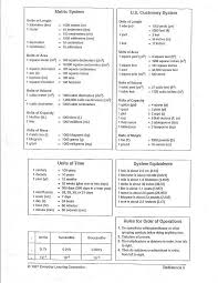 Metric Conversions Reference Sheet