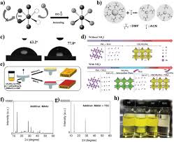 When the doom guy is tethered into the scp universe it is time to rip n tare! Metal Halide Perovskite Crystallization Kinetics A Review Of Experimental And Theoretical Studies Xie Advanced Energy Materials Wiley Online Library