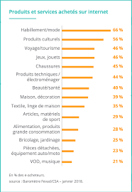 Ou, correspondances, mémoires et actes diplomatiques des ambassadeurs de france à constantinople et des ambassadeurs ou, correspondances, mémoires et actes diplomatiques des ambassadeurs de france à constantinople et des ambassadeurs. Vendre Des Produits De Decoration En Dropshipping Webdrop