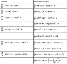 Derivative And Integration Formulas For Hyperbolic Functions